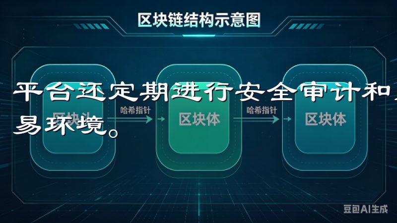 平台还定期进行安全审计和系统更新，为用户提供更加安全的交易环境。